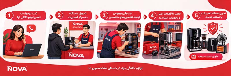 مراحل تعمیر در نوا سرویس